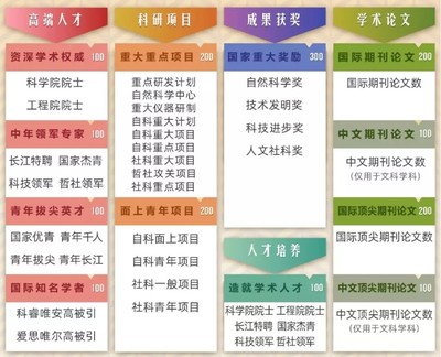 軟科2019中國最好學科排名發(fā)布 教育項目與科研文獻的研究與開發(fā)
