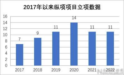 中國人民大學學術委員會 教育項目與科研文獻的研究與開發(fā)