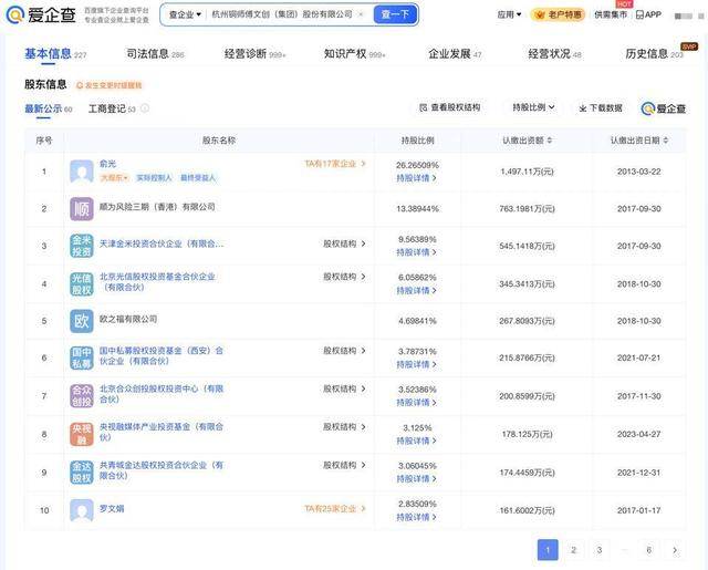 中年男人的“泡泡瑪特” 銅師傅再度遞表，揭秘23家分公司背后的工藝美術品版圖